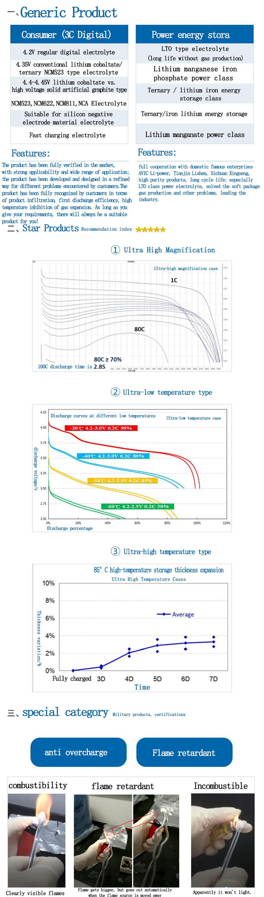 锂离子电池电解液-10.10更新17.png
