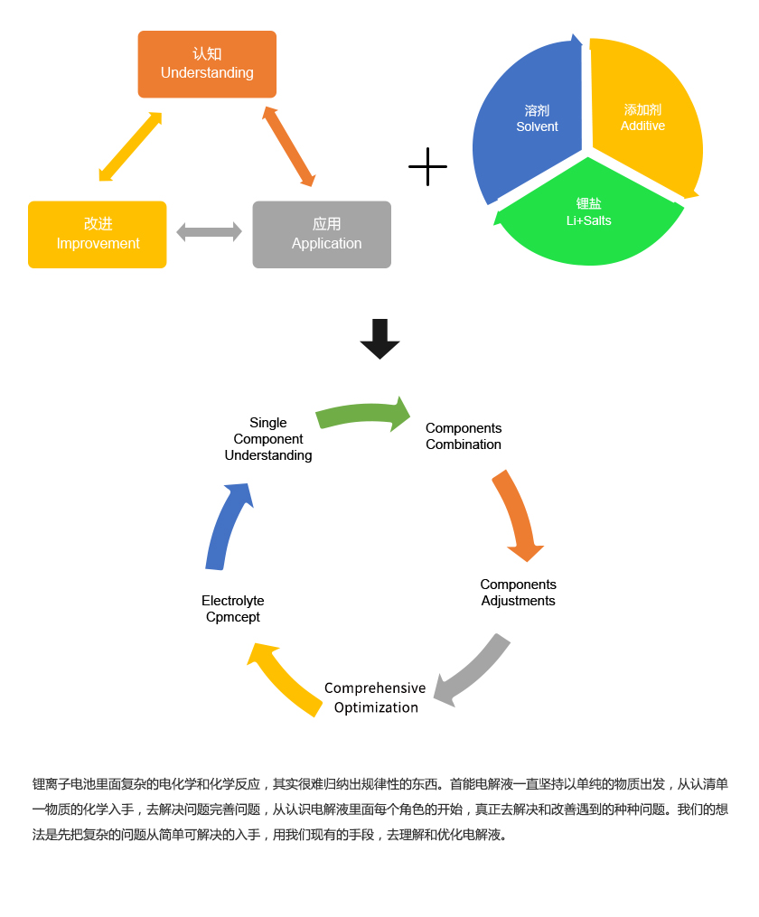 研发逻辑-中文12.05.png